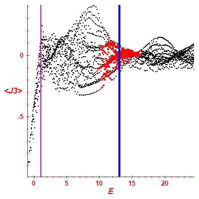 Peres lattice <J3>